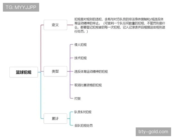 篮球比赛中五秒违例的具体判定与完整规则解析